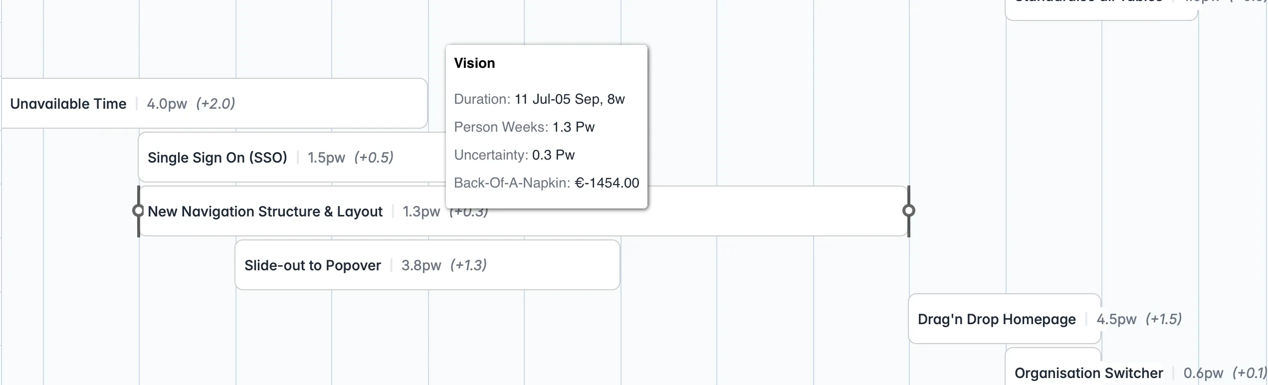 The Uncertainty List